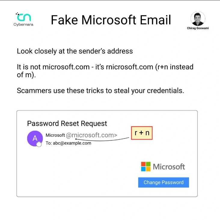 Screenshot of Microsoft phishing attack